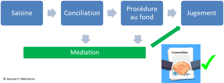 Article 1147 Du Code De Procédure Civile