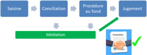 La médiation dans le Code de procédure civile suisse